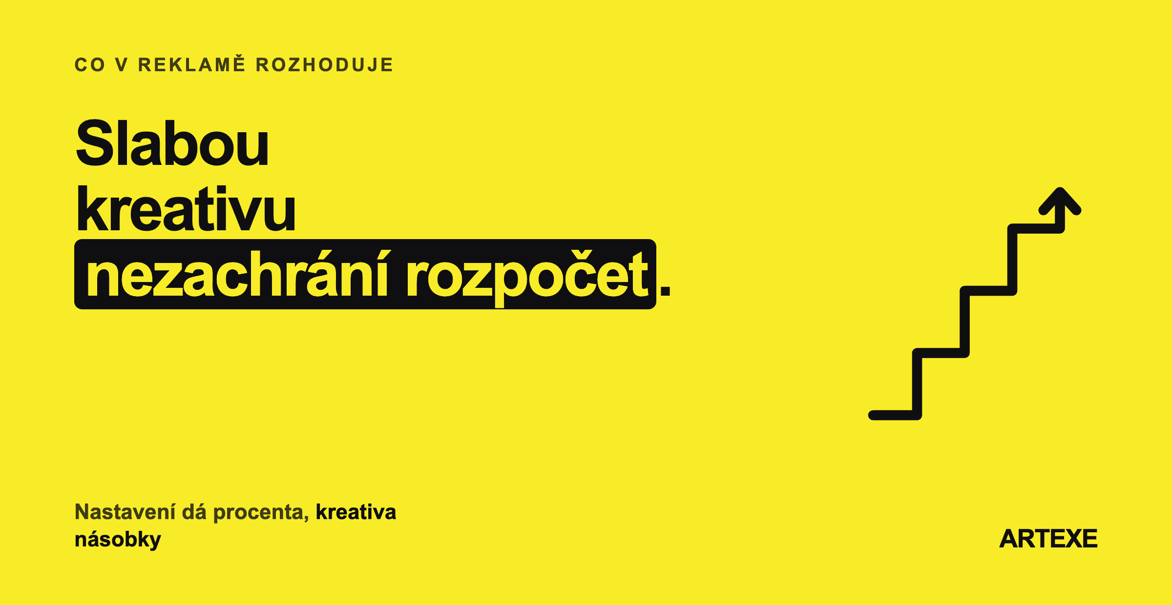 Tři páky v reklamě pro e-shop podle velikosti dopadu: nastavení kampaně s rozptylem v desítkách procent, kreativa s nárůstem ROAS ze dvou a půl na šest až sedm, a změna cílového publika.