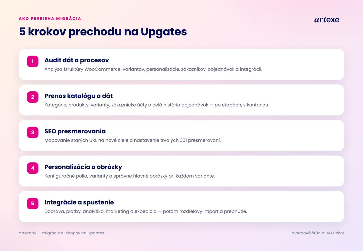 Pět kroků migrace e-shopu z WooCommerce na Upgates