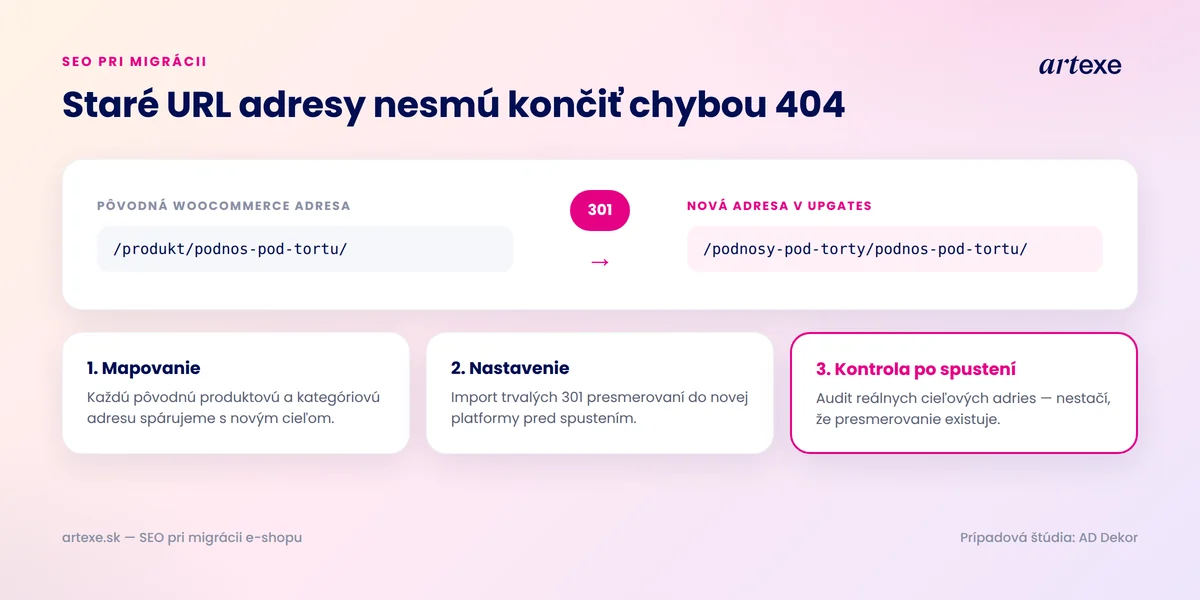 Mapování starých WooCommerce URL adres na nové přes 301 přesměrování